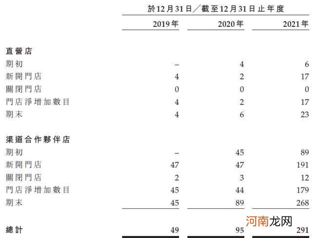 卖一辆亏一辆，零跑上市急什么？