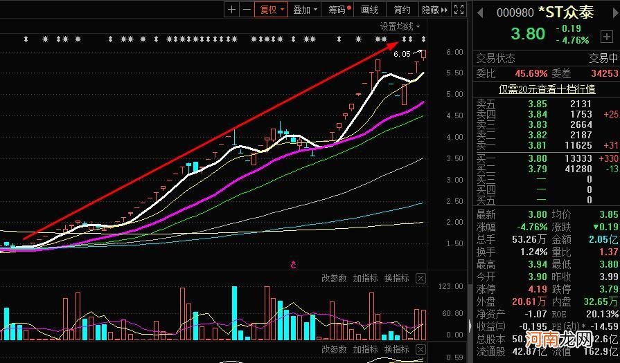 特斯拉收购众泰汽车？这个谣言是一个阴谋