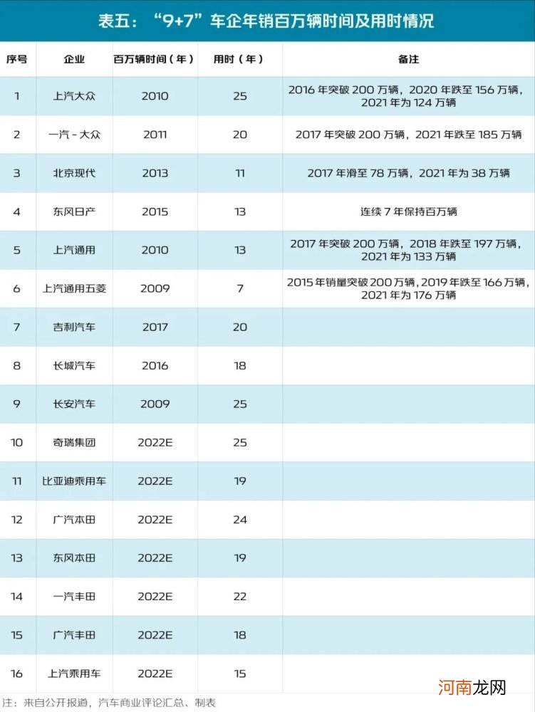 冲击年销100万，哪家车企先撞线