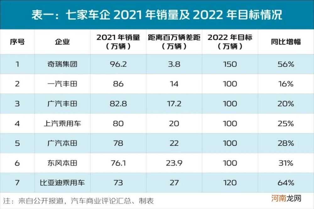 冲击年销100万，哪家车企先撞线