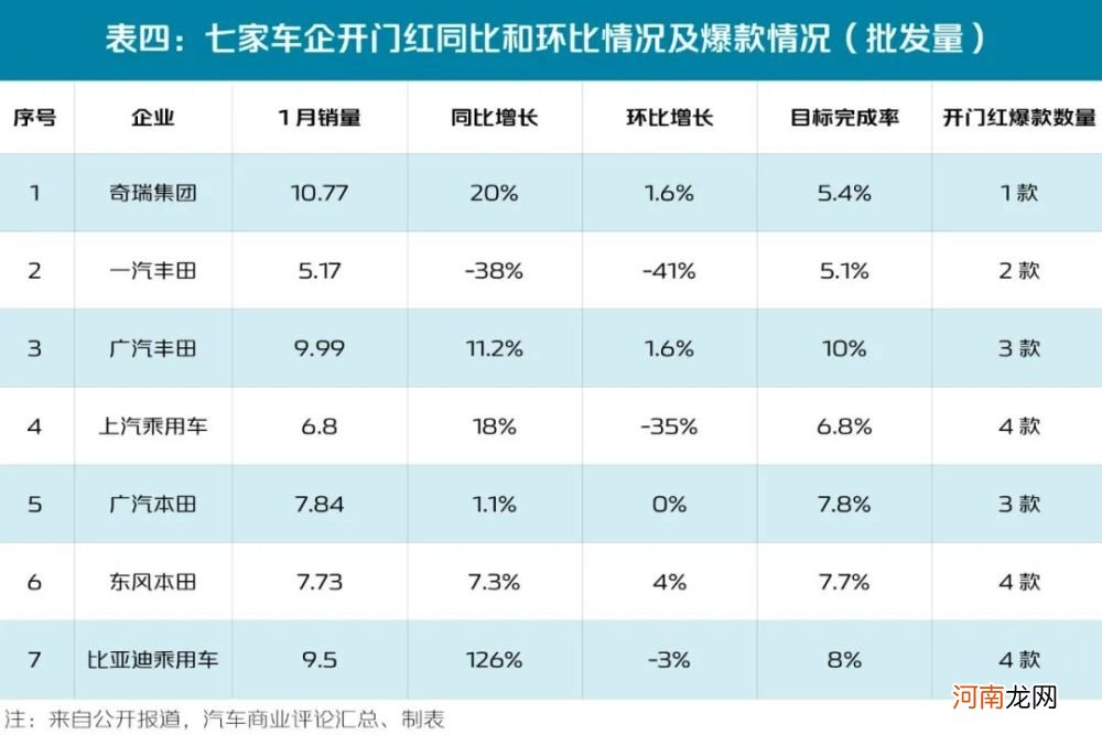 冲击年销100万，哪家车企先撞线