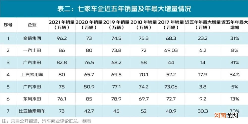 冲击年销100万，哪家车企先撞线