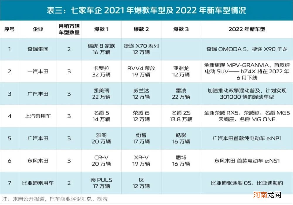 冲击年销100万，哪家车企先撞线