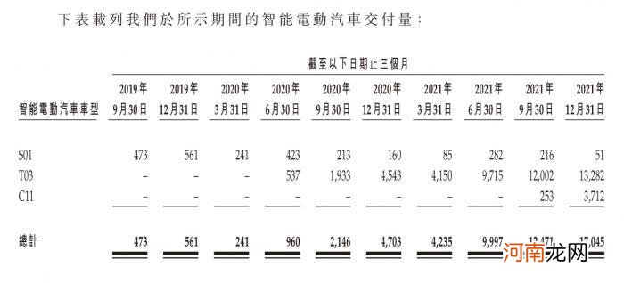 浙大IT男跨界忙造车，三年赶超特斯拉？