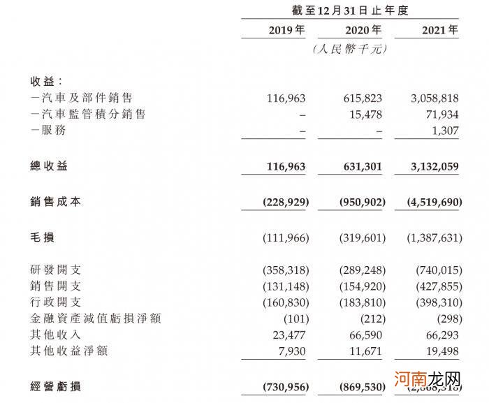 浙大IT男跨界忙造车，三年赶超特斯拉？