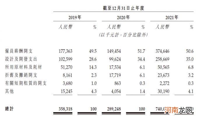 浙大IT男跨界忙造车，三年赶超特斯拉？