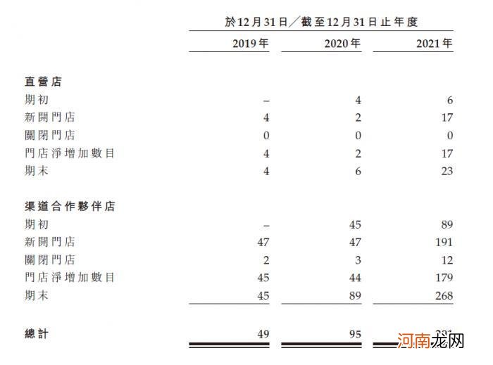 浙大IT男跨界忙造车，三年赶超特斯拉？