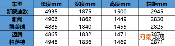 预售价只有15.98万元起，新蒙迪欧这是什么“骚”操作？