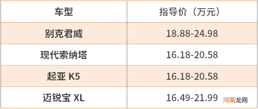 15.98万起！新一代蒙迪欧预售价如此惊喜，综合竞争力如何？｜新车记