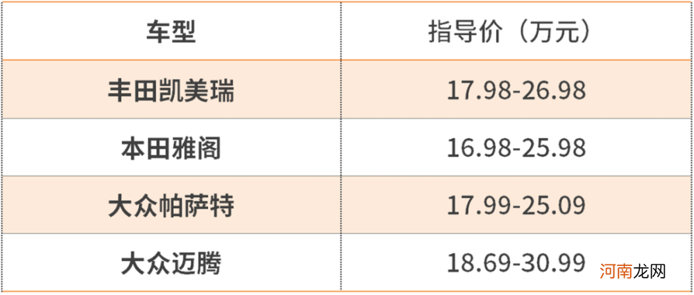 15.98万起！新一代蒙迪欧预售价如此惊喜，综合竞争力如何？｜新车记