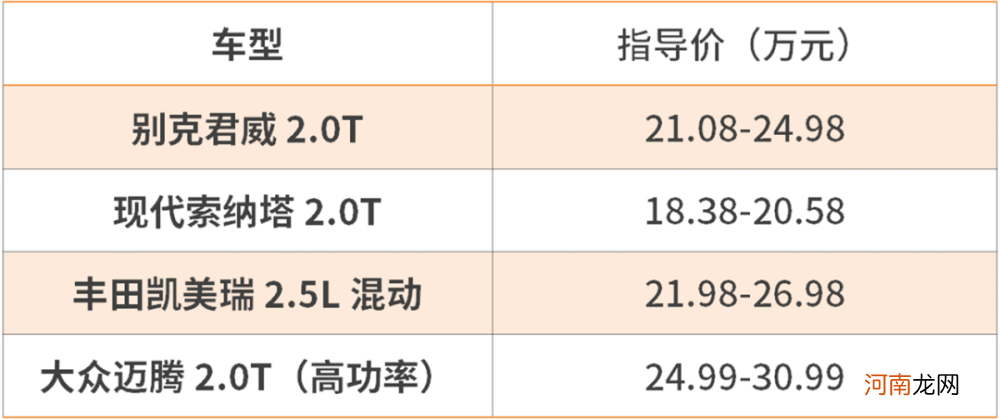 15.98万起！新一代蒙迪欧预售价如此惊喜，综合竞争力如何？｜新车记