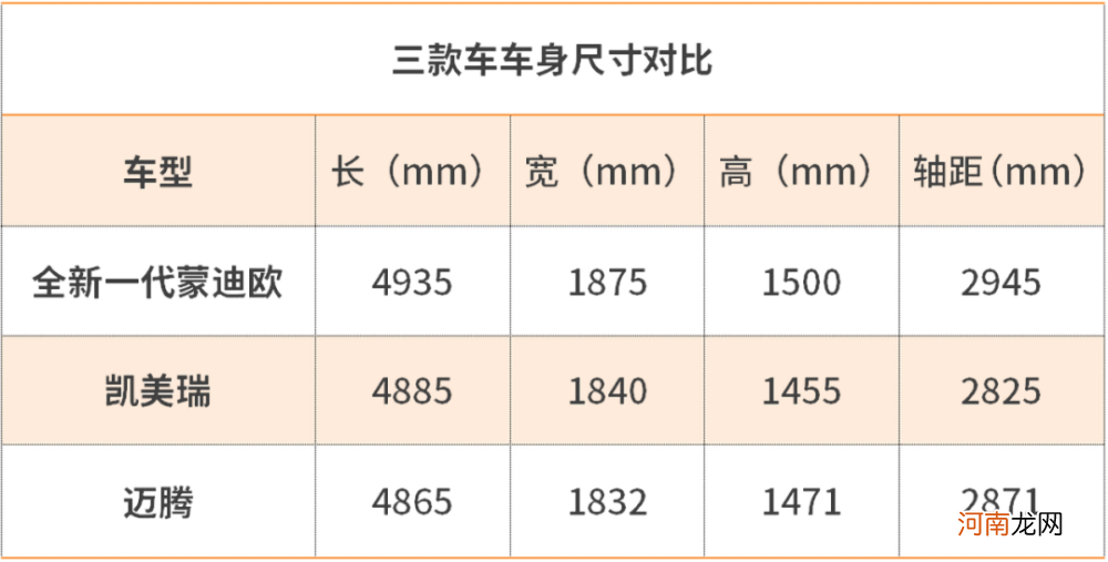 15.98万起！新一代蒙迪欧预售价如此惊喜，综合竞争力如何？｜新车记