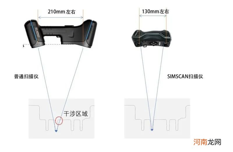 思看3D扫描，让你离“汽车定制时代”更近一步