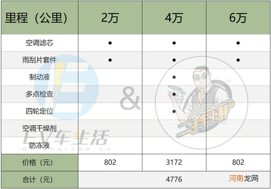 油价飞涨后，特斯拉Model 3PK宝马3，谁更省钱？