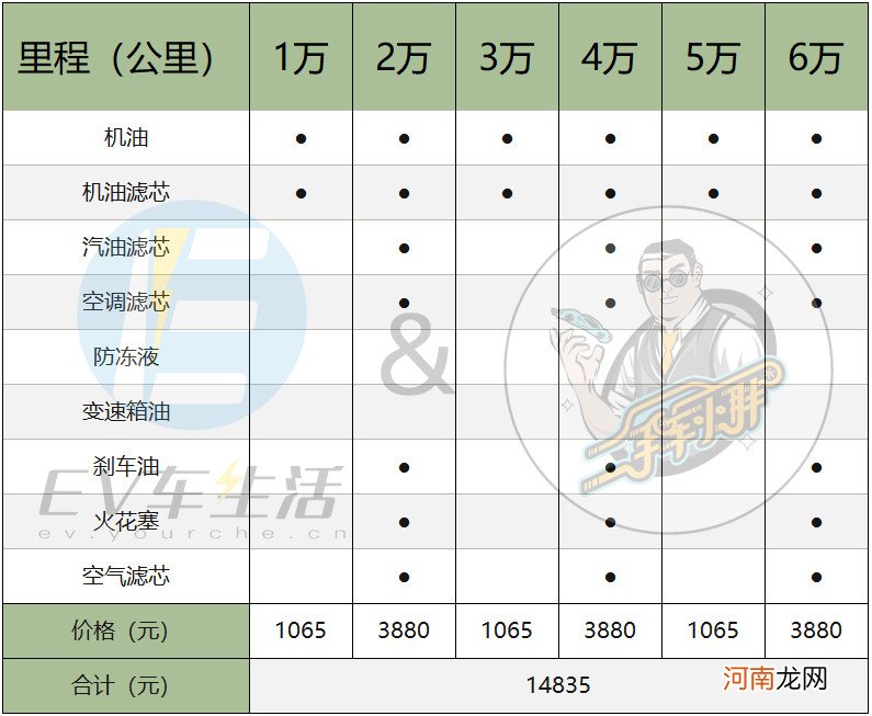 油价飞涨后，特斯拉Model 3PK宝马3，谁更省钱？