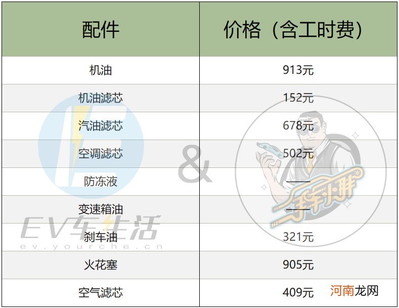 油价飞涨后，特斯拉Model 3PK宝马3，谁更省钱？