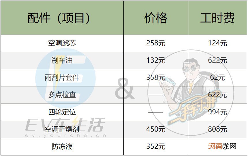 油价飞涨后，特斯拉Model 3PK宝马3，谁更省钱？