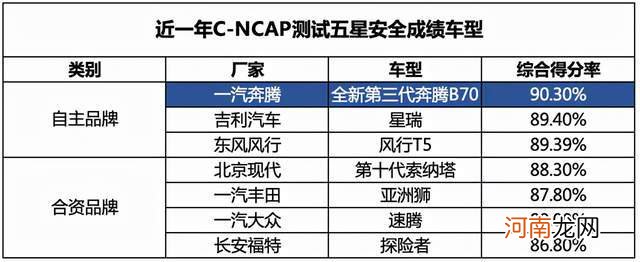 除了沃尔沃，还有一款偏执于“硬钢安全”的Z世代轿车