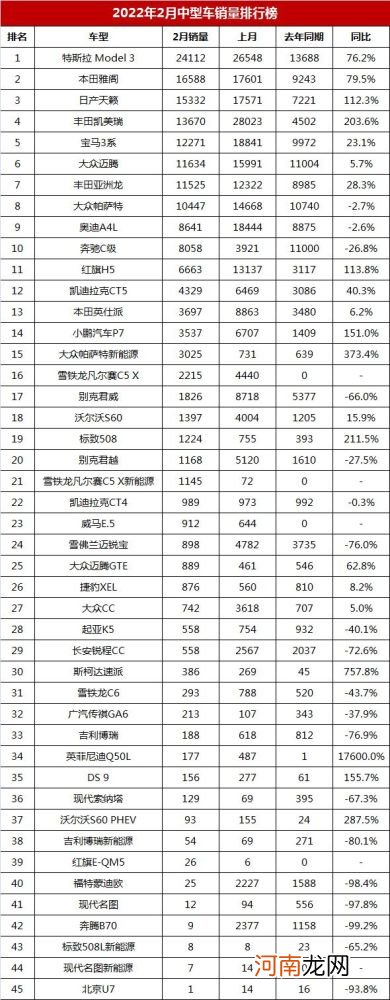 2月中型车销量排名，雅阁反超凯美瑞，新天籁第三名