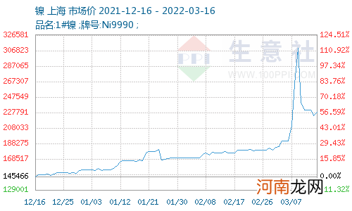 油价涨、车价也涨！到底是谁在割韭菜？