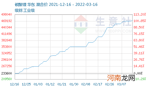 油价涨、车价也涨！到底是谁在割韭菜？