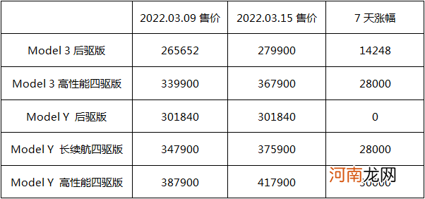 油价涨、车价也涨！到底是谁在割韭菜？