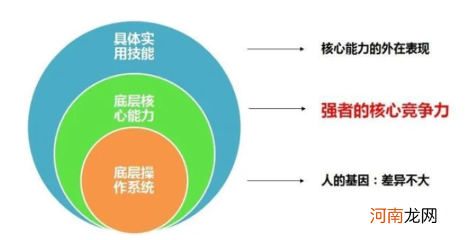 10岁前，别随便给娃报兴趣班，培养孩子的“底层能力”才是关键