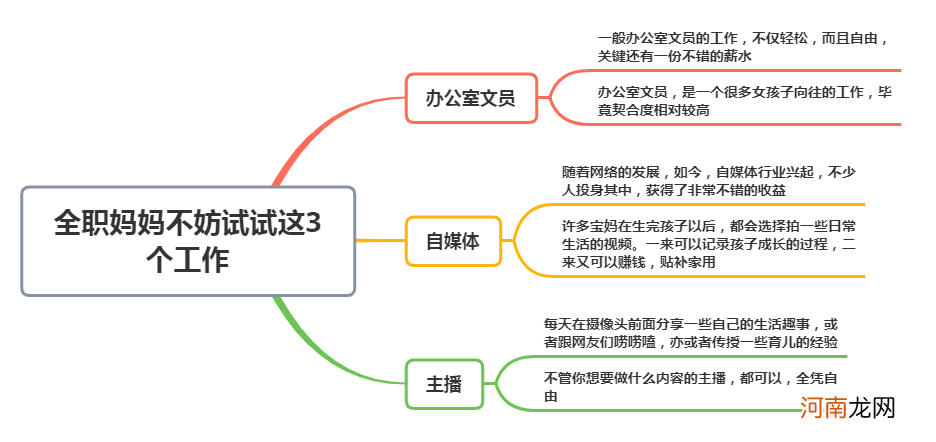 孩子上了幼儿园，全职妈妈不妨试试这3个工作，孩子、赚钱两不误