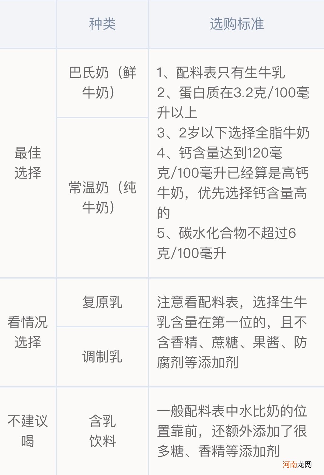 8岁男童喝“鲜奶”面临不育风险，孩子喝奶，究竟怎么喝才正确呢