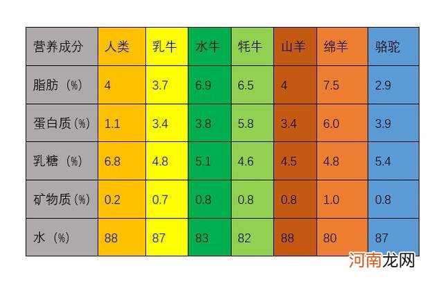 注意，你喝的牛奶可能是假的，教你从配料表识别“真假”牛奶