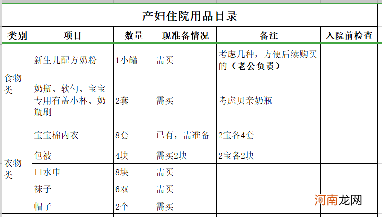 孕38周再备待产包，来得及吗？不推荐，建议提前1个月开始准备