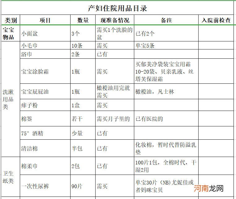 孕38周再备待产包，来得及吗？不推荐，建议提前1个月开始准备