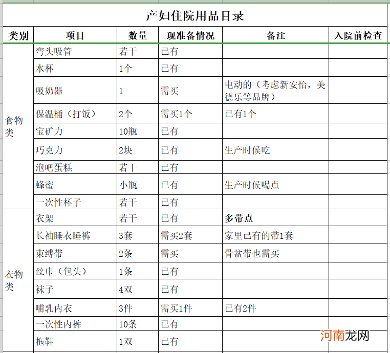 孕38周再备待产包，来得及吗？不推荐，建议提前1个月开始准备