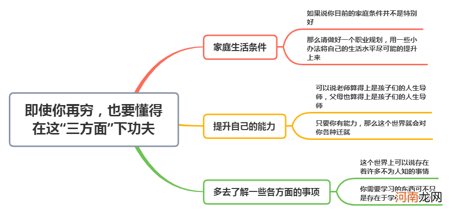 即使你再穷，也要懂得在这“三方面”下功夫，否则会耽误后代！