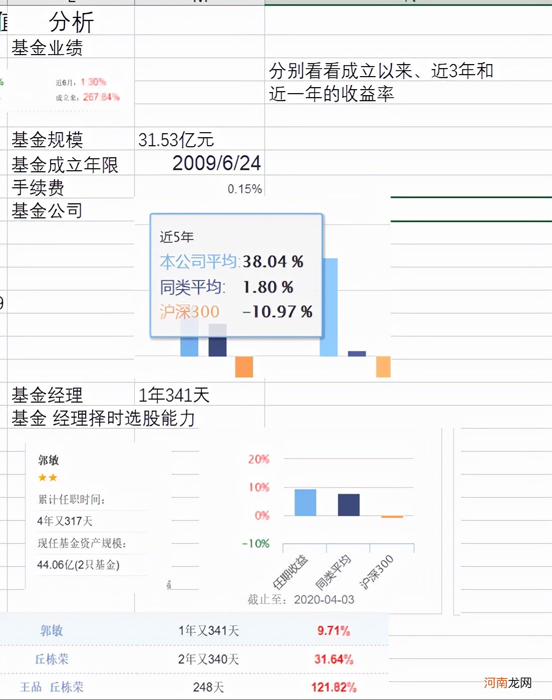 没有本金怎么赚钱 没有本金怎么赚钱最快