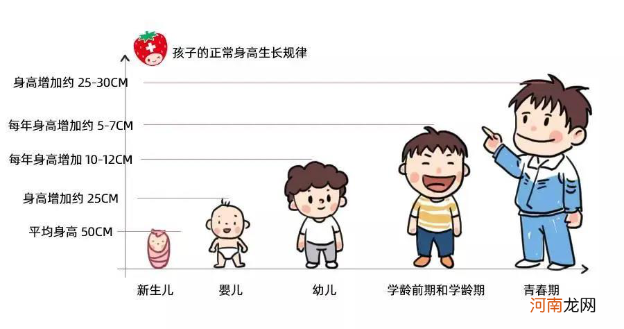 《小巨人运动会》：5岁确诊矮小症的男孩，通过运动一年长高16cm