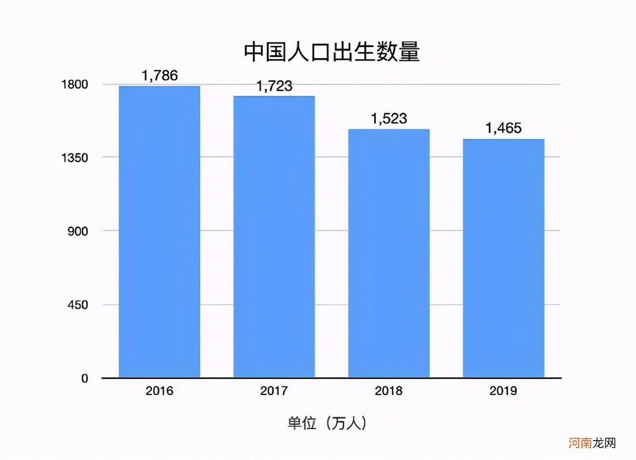 生育率低走已经“拉响警报”，阻止你生娃的“罪魁祸首”是什么？