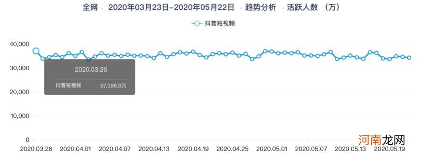 抖音直播带货，究竟有多赚，揭秘？