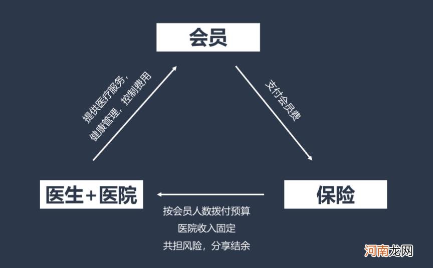 互联网医疗最新解析，互联网医疗的优缺点详解？