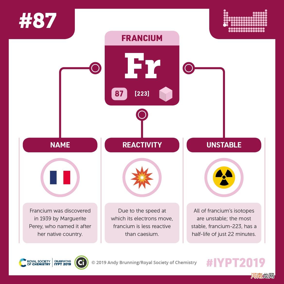 最贵的元素一克有万亿美元 最贵的元素