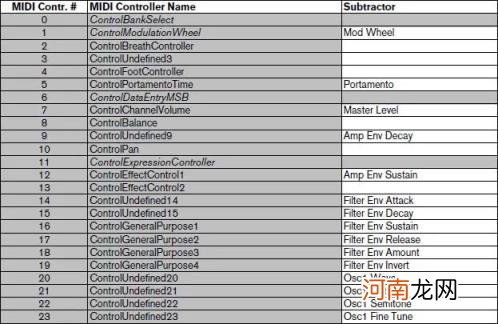 手机midi什么意思，MIDI有什么作用？