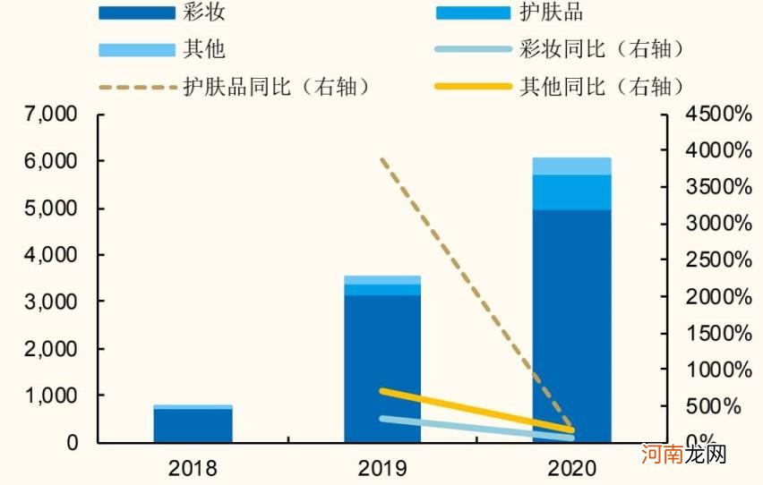 完美日记化妆品怎么样，口红质量价格详解？