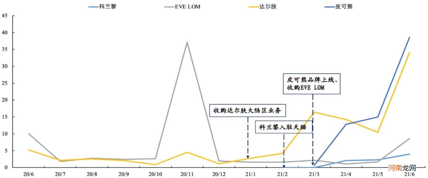 完美日记化妆品怎么样，口红质量价格详解？