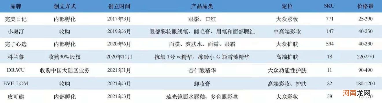 完美日记化妆品怎么样，口红质量价格详解？