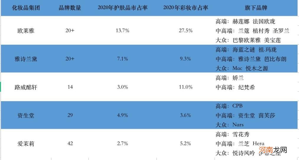 完美日记化妆品怎么样，口红质量价格详解？