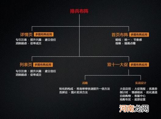 钻展图设计思路，钻展图推广图片的设计技巧？