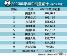 中国豪车排名前十名 豪车排名第一名