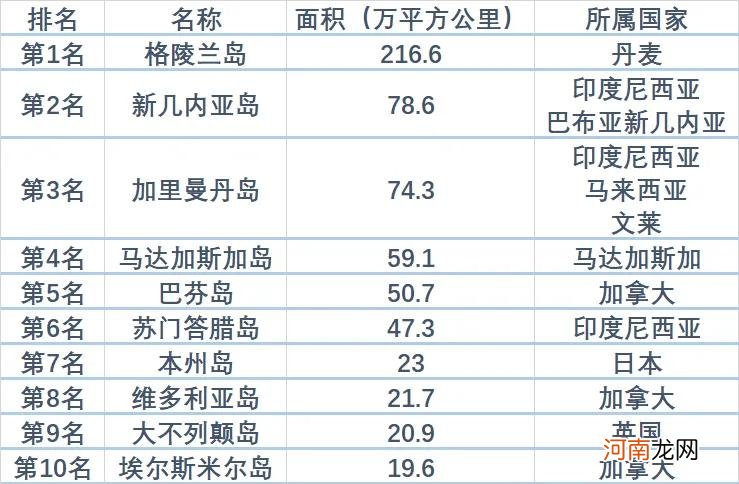 世界上最大岛是什么岛 世界上最大岛屿排名