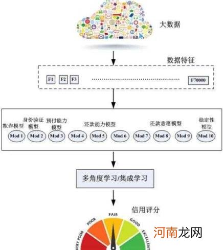 大数据的含义有哪些，大数据的含义及特征发展历程解析？