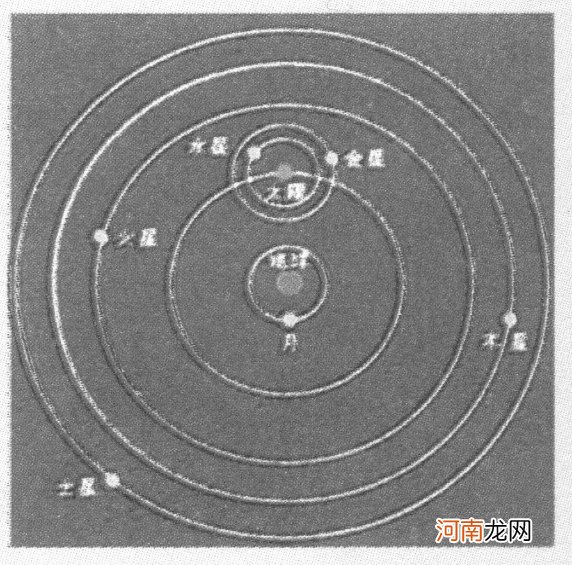 地心说理论的提出者是谁 地心说是谁提出的